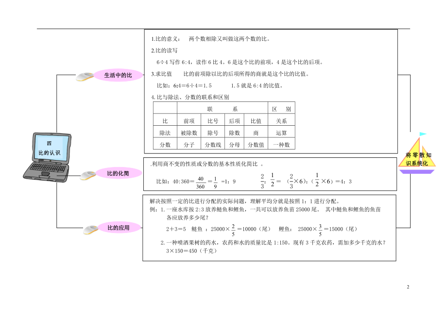 2023学年六年级数学上册教材梳理专项部分数与代数北师大版.doc_第2页