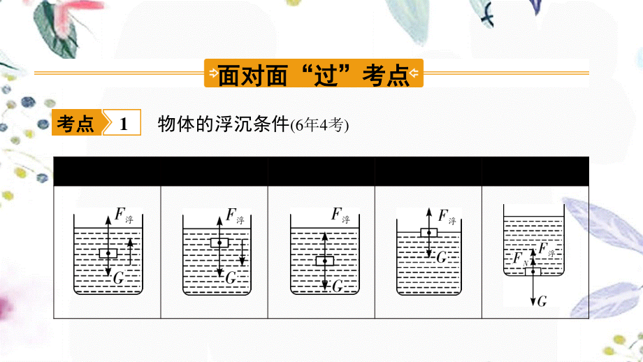 陕西省2023学年年中考物理一轮复习基醇点一遍过第十章压强和浮力命题点5物体的浮与沉课件22.pptx_第2页