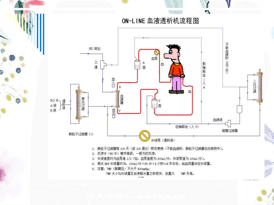 2023年DBGCRRT（教学课件）.ppt_第3页