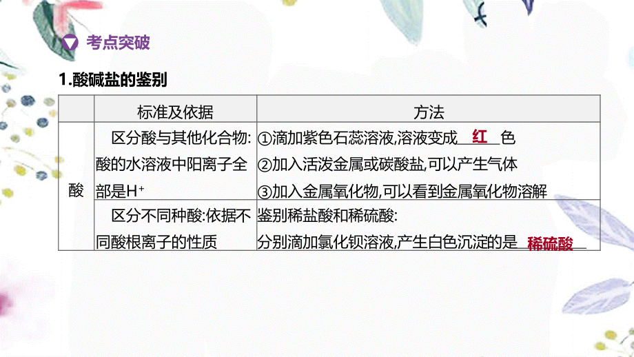 福建专版2023学年中考化学复习方案主题三身边的化学物质专项10酸碱盐之间的鉴别共存及转化课件2.pptx_第2页