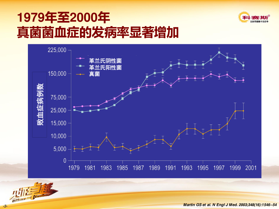 2023年ICU真菌感染经验性治疗（教学课件）.ppt_第3页