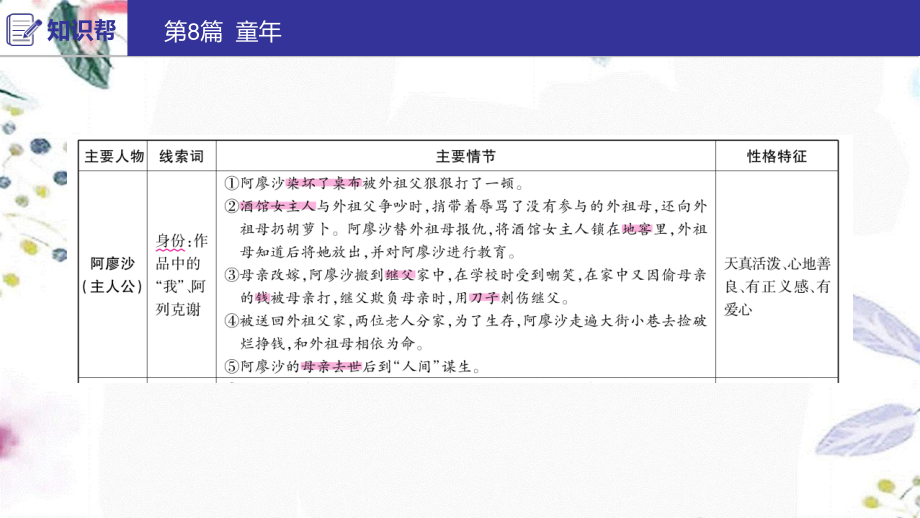 2023学年中考语文第二部分积累与运用常考名著通关第8篇童年课件2.ppt_第3页