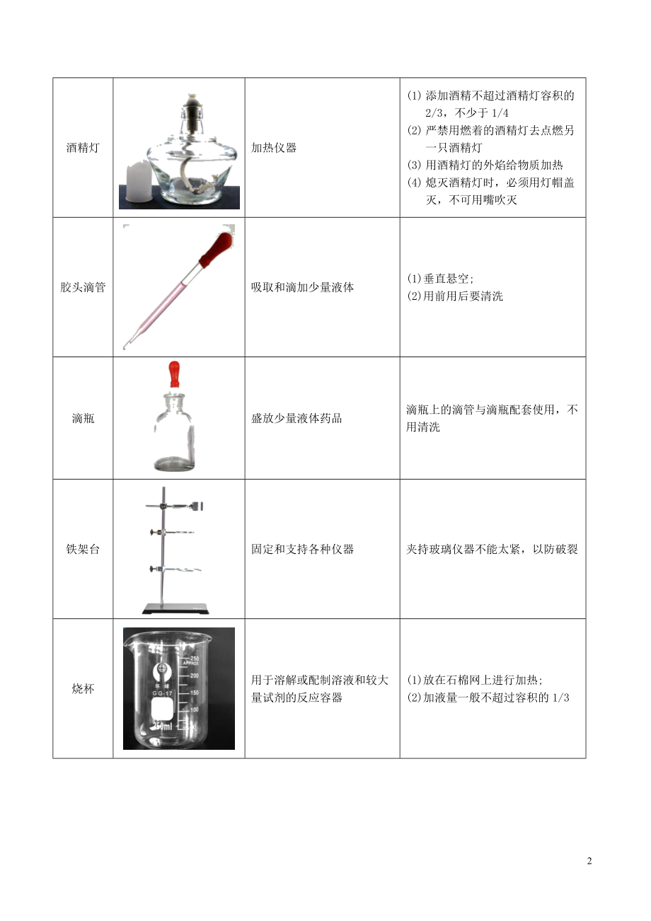 2023学年九年级化学上册第一单元走进化学世界课题3走进化学实验室讲学含解析新版（人教版）.doc_第2页