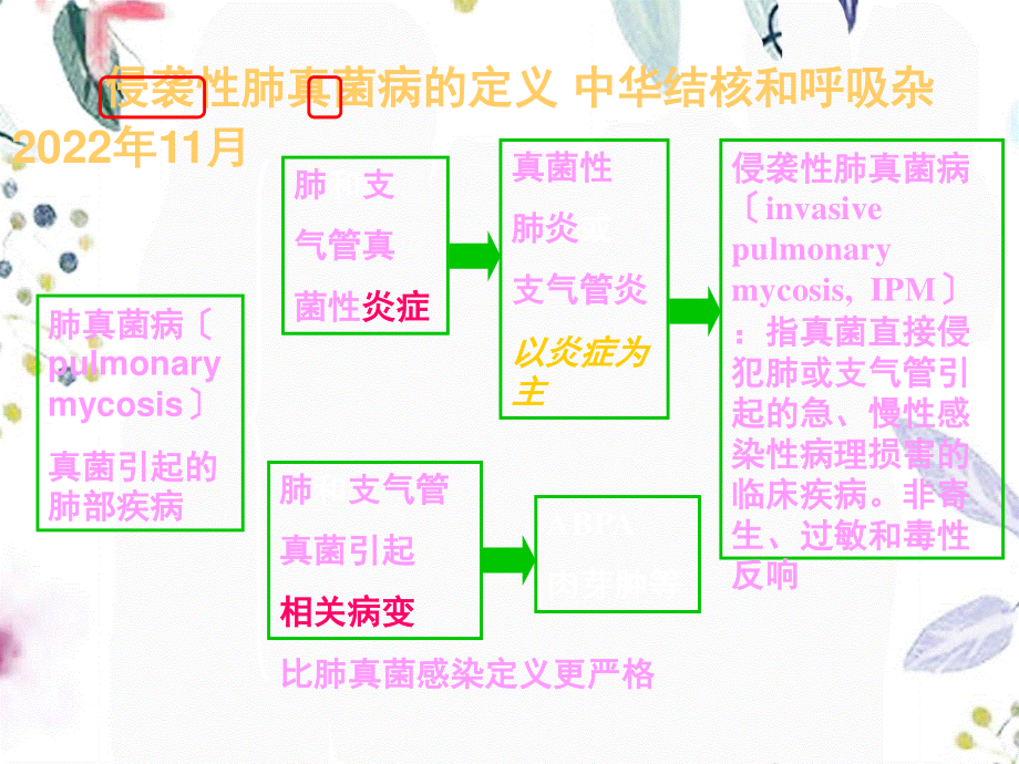 2023年ICU的真菌感染问题孙向东（教学课件）.ppt_第3页