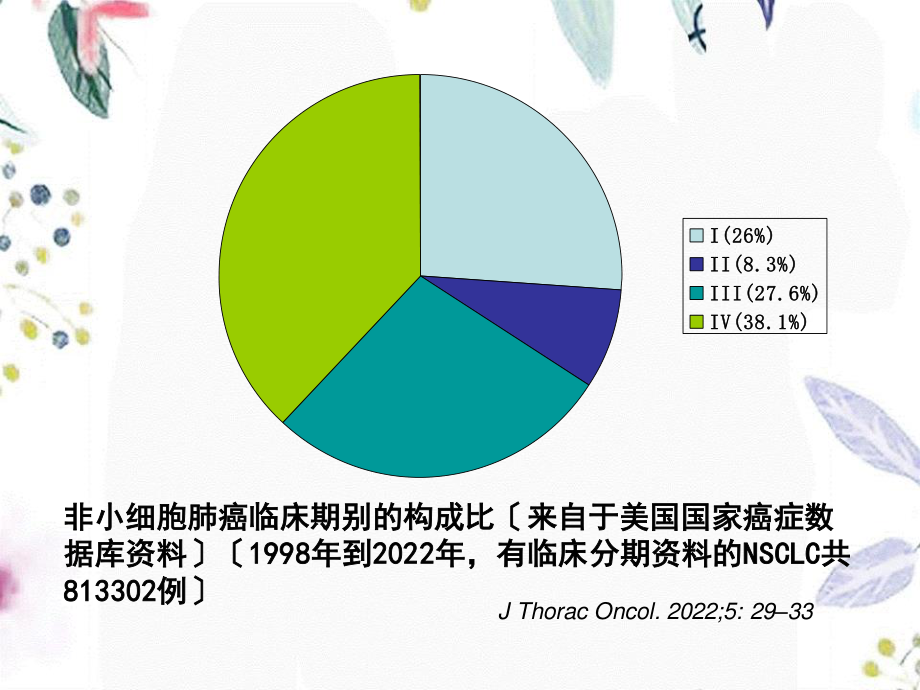 2023年III期非小细胞肺癌治疗标准及进展（教学课件）.ppt_第2页