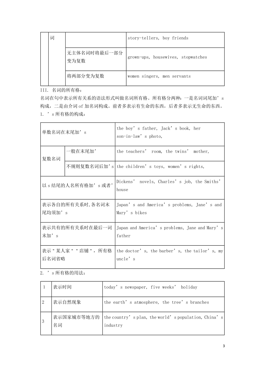 2023学年届中考英语语法专练名词及名词短语讲解及真题专练.docx_第3页