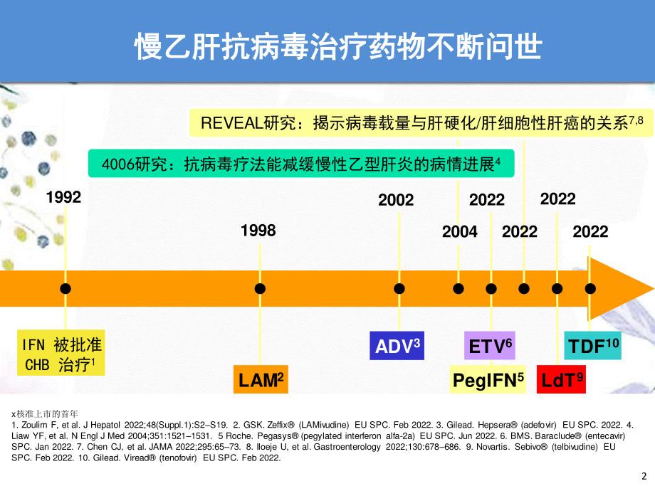 2023年版慢性乙型肝炎防治指南解读（教学课件）.ppt_第2页