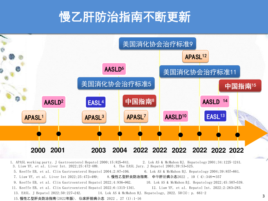 2023年版慢性乙型肝炎防治指南解读（教学课件）.ppt_第3页