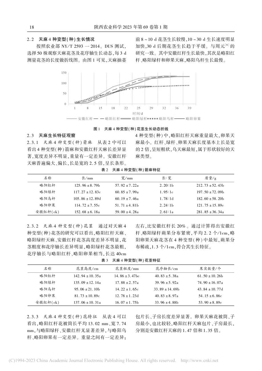 天麻4种变型(种)生长特性研究_李晓东.pdf_第3页