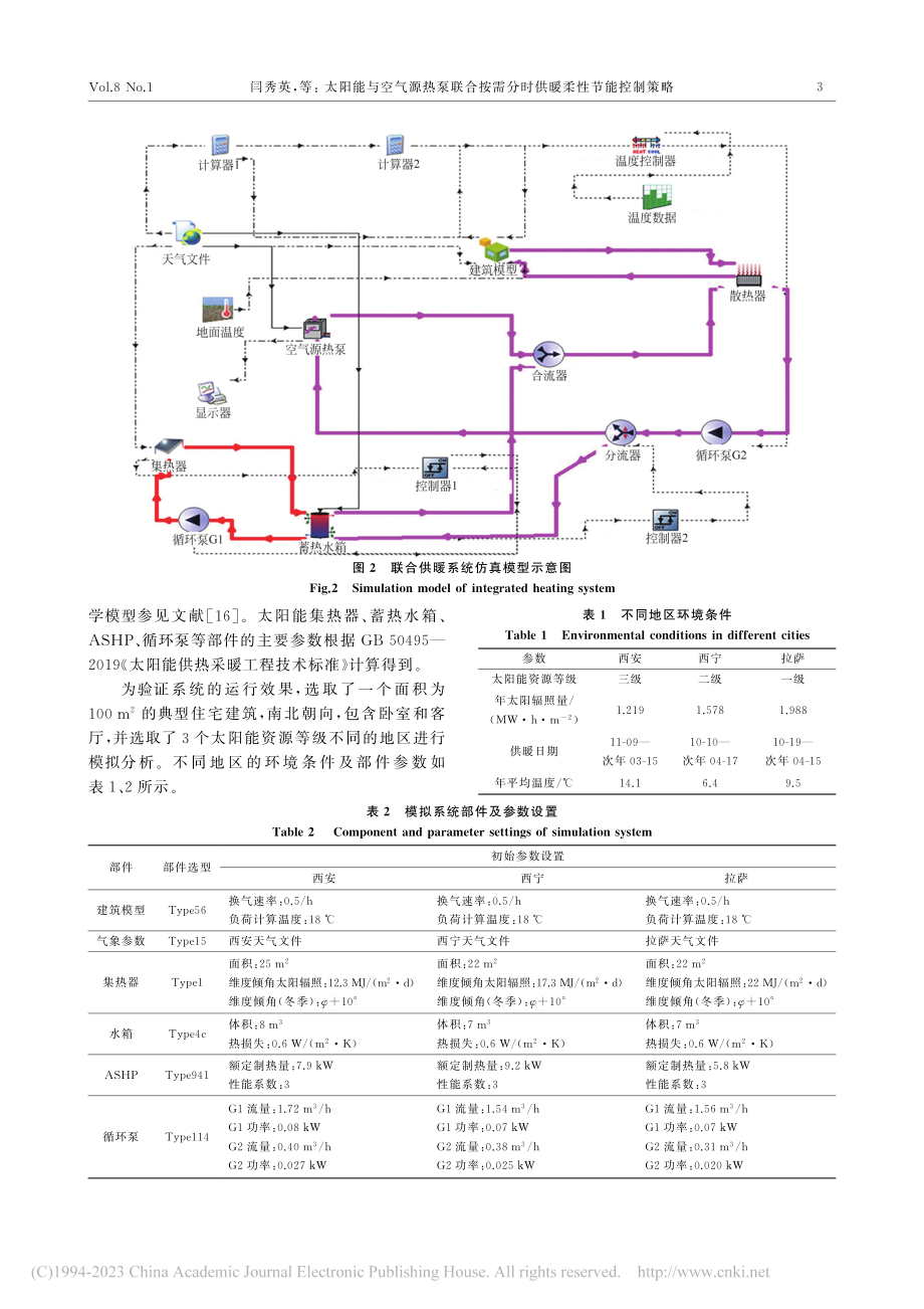 太阳能与空气源热泵联合按需分时供暖柔性节能控制策略_闫秀英.pdf_第3页