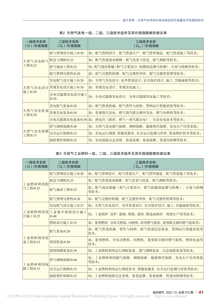 天然气利用类科技成果经济价值量化评估模型研究_姜子昂.pdf_第3页