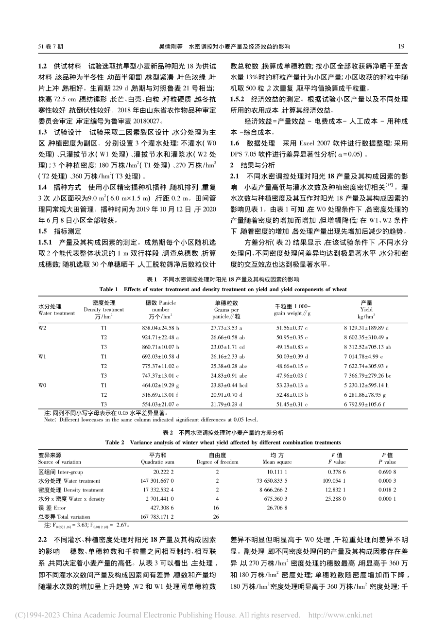 水密调控对小麦产量及经济效益的影响_吴儒刚.pdf_第2页