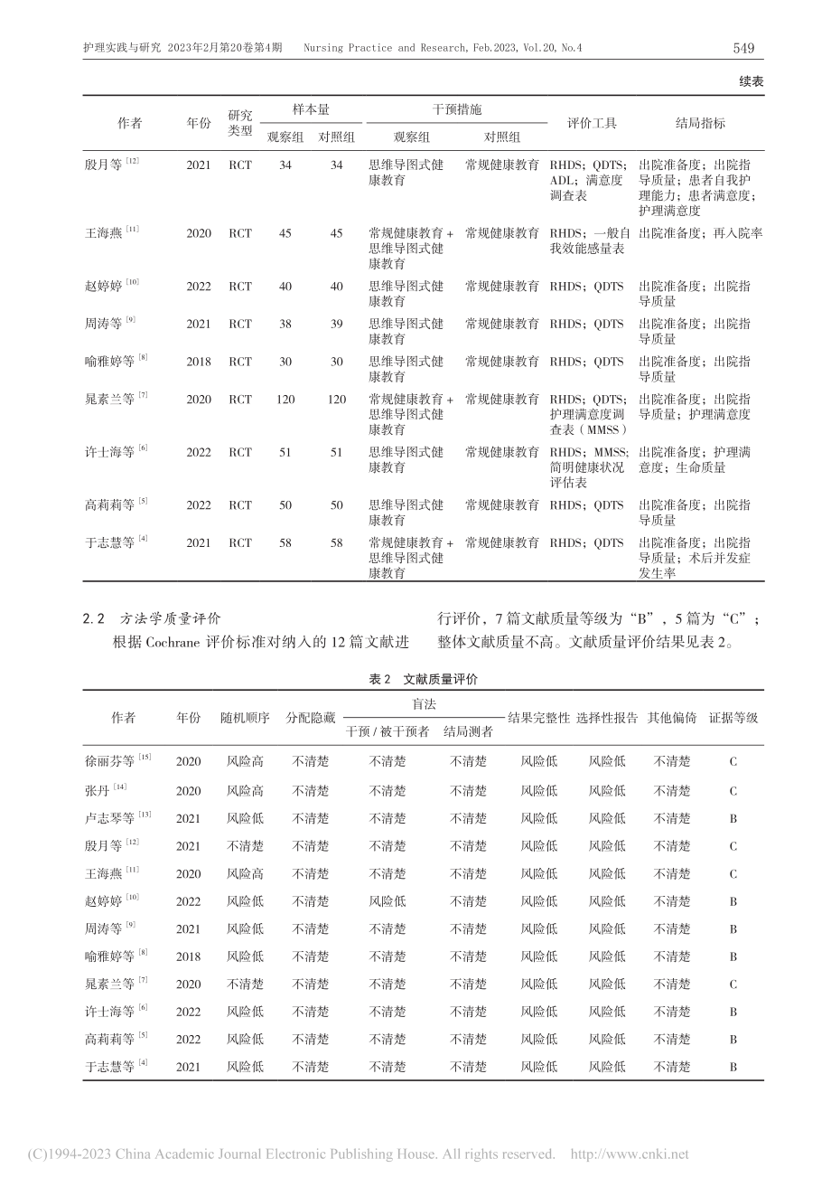 思维导图式健康教育对患者出...备度干预效果的Meta分析_董静.pdf_第3页