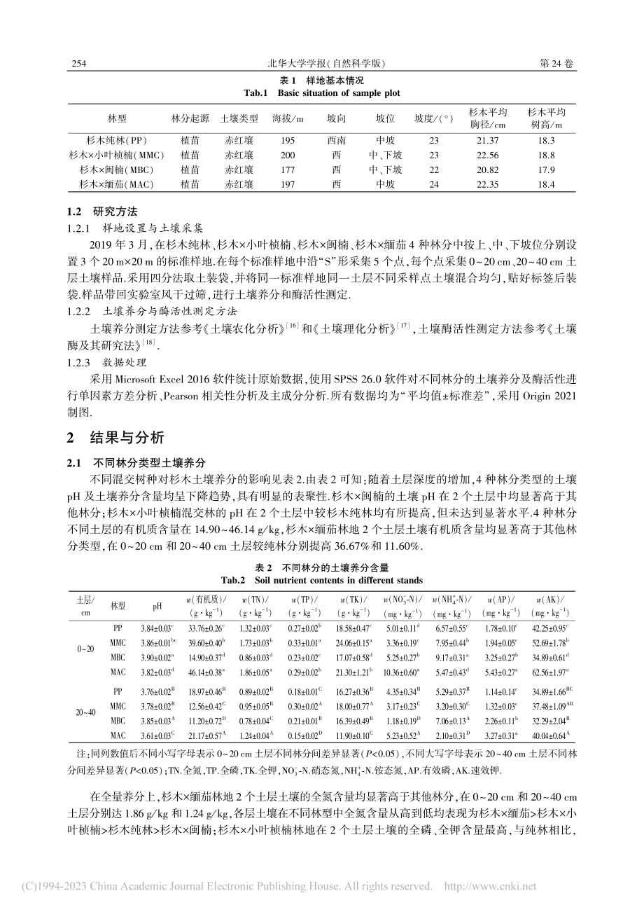 套种珍贵树种对杉木林地土壤养分及酶活性的影响_禤俊卿.pdf_第3页