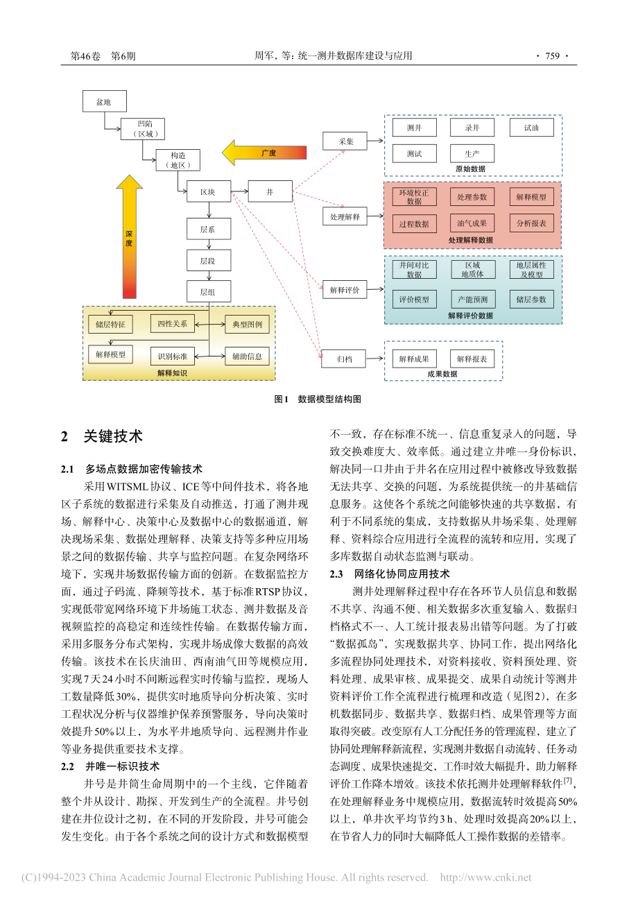 统一测井数据库建设与应用_周军.pdf_第3页