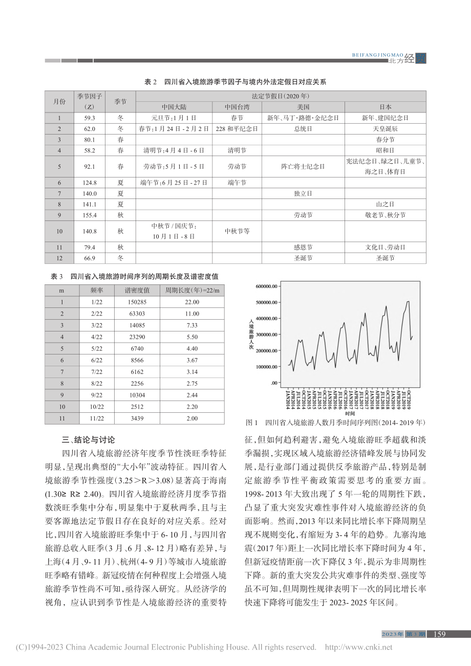 四川省入境旅游经济季节性与周期性波动测度_秦宏瑶.pdf_第3页