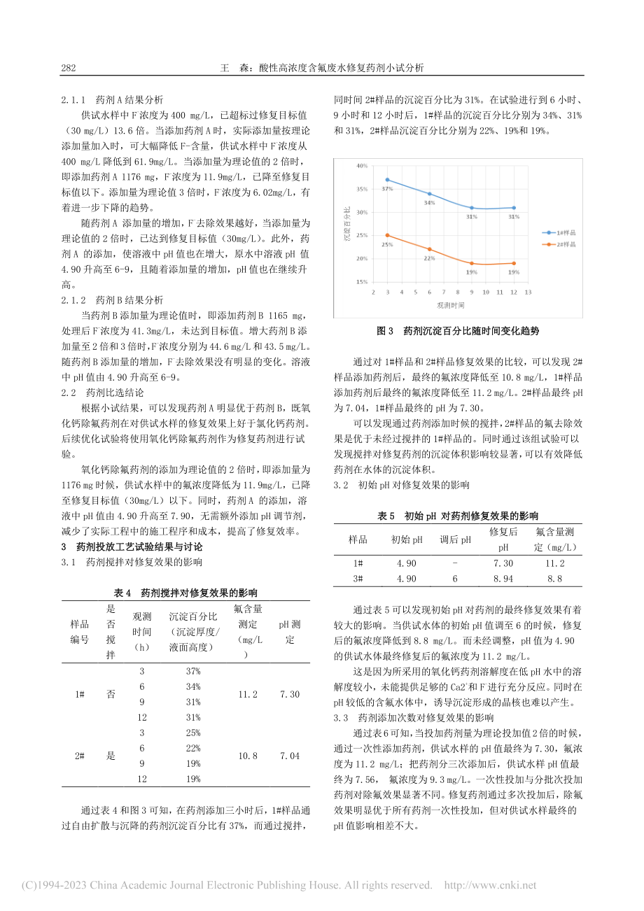 酸性高浓度含氟废水修复药剂小试分析_王森.pdf_第3页