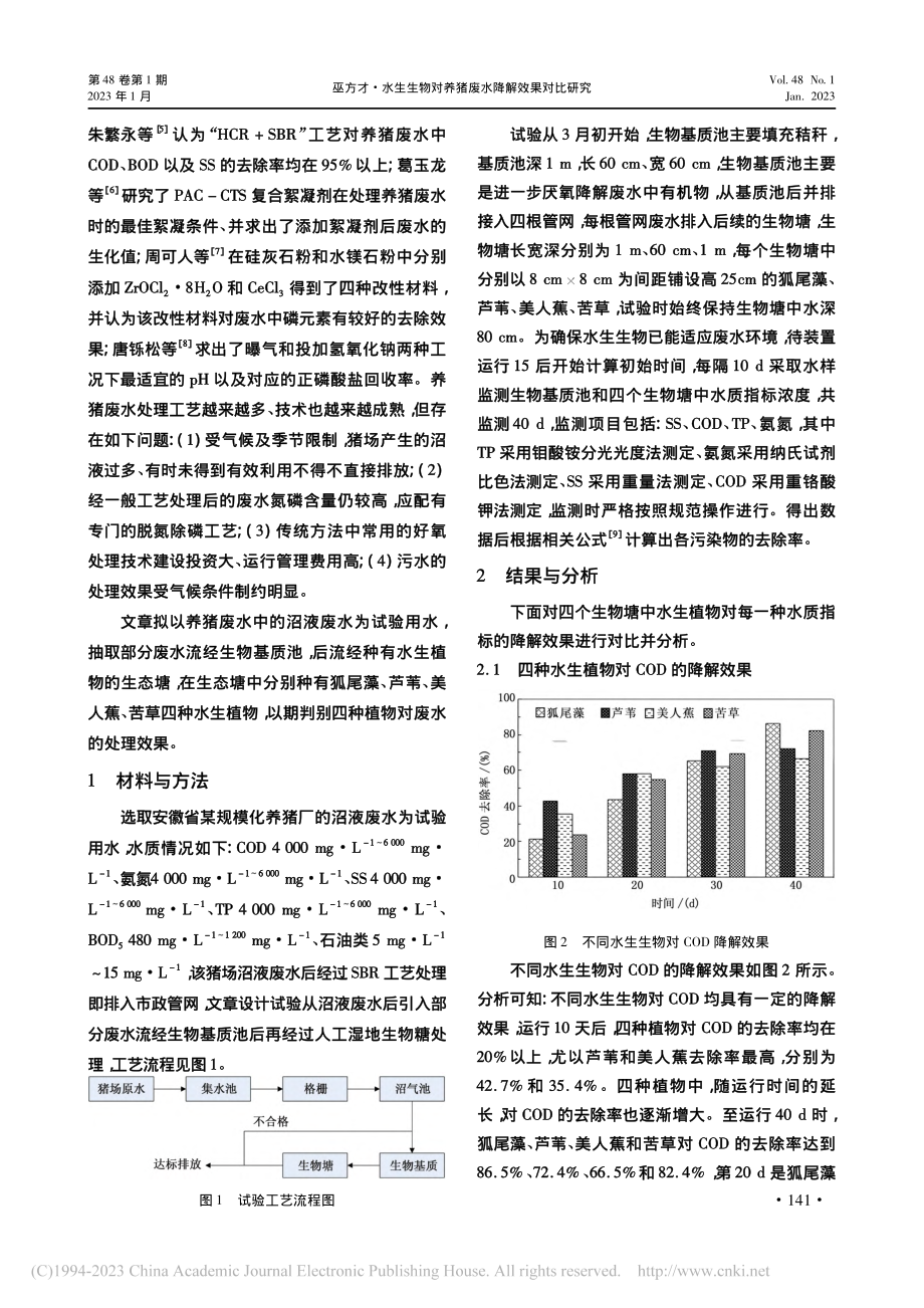 水生生物对养猪废水降解效果对比研究_巫方才.pdf_第2页