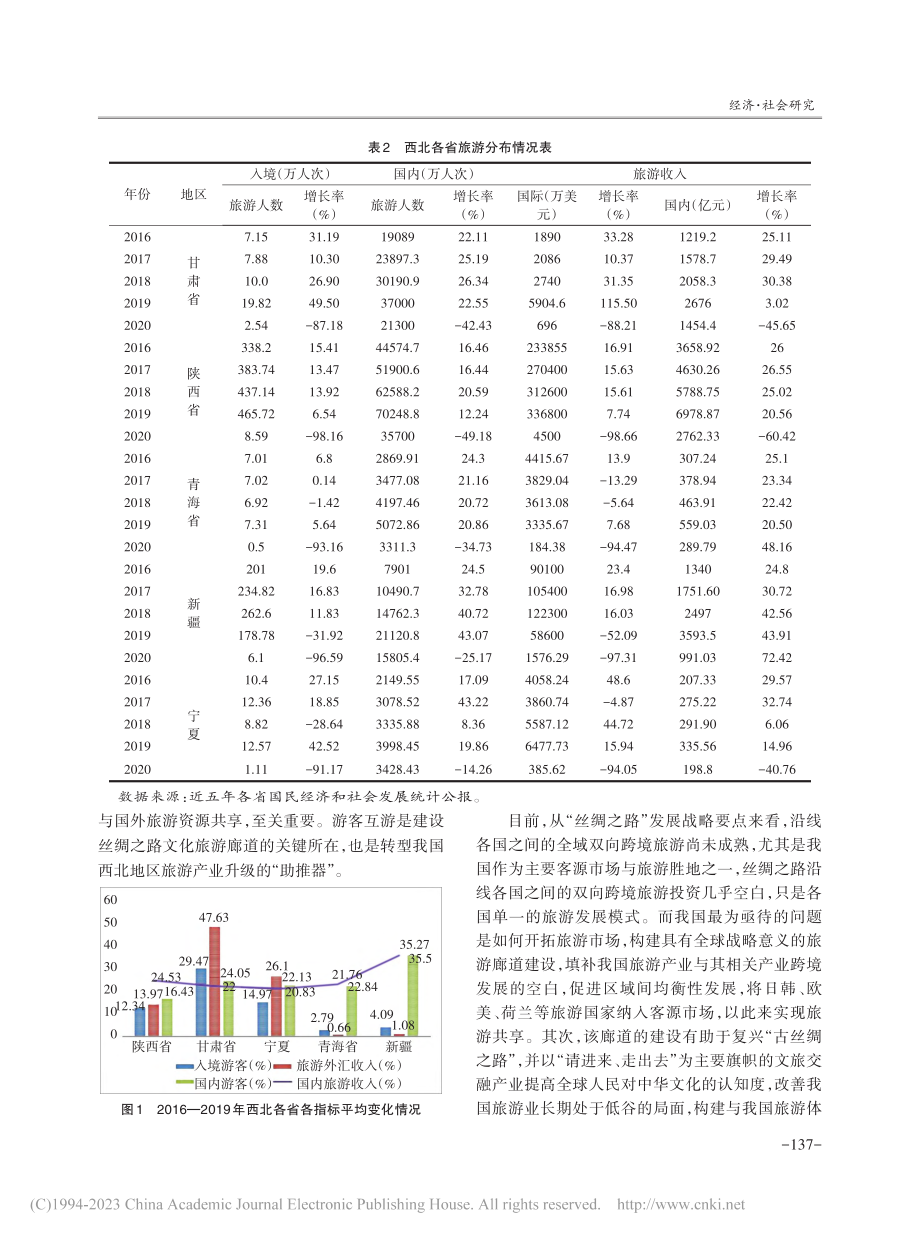 丝绸之路国际文化旅游廊道发展战略研究_康佳稀.pdf_第3页