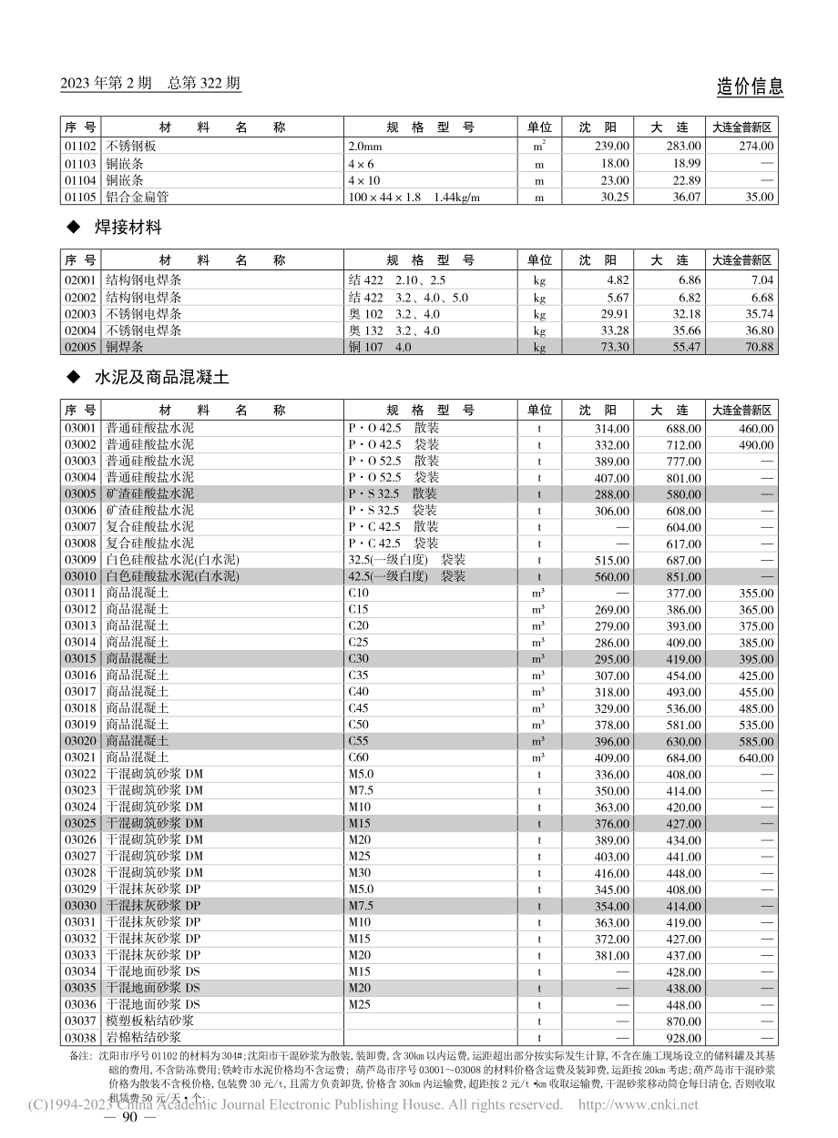 水泥及商品混凝土.pdf_第1页