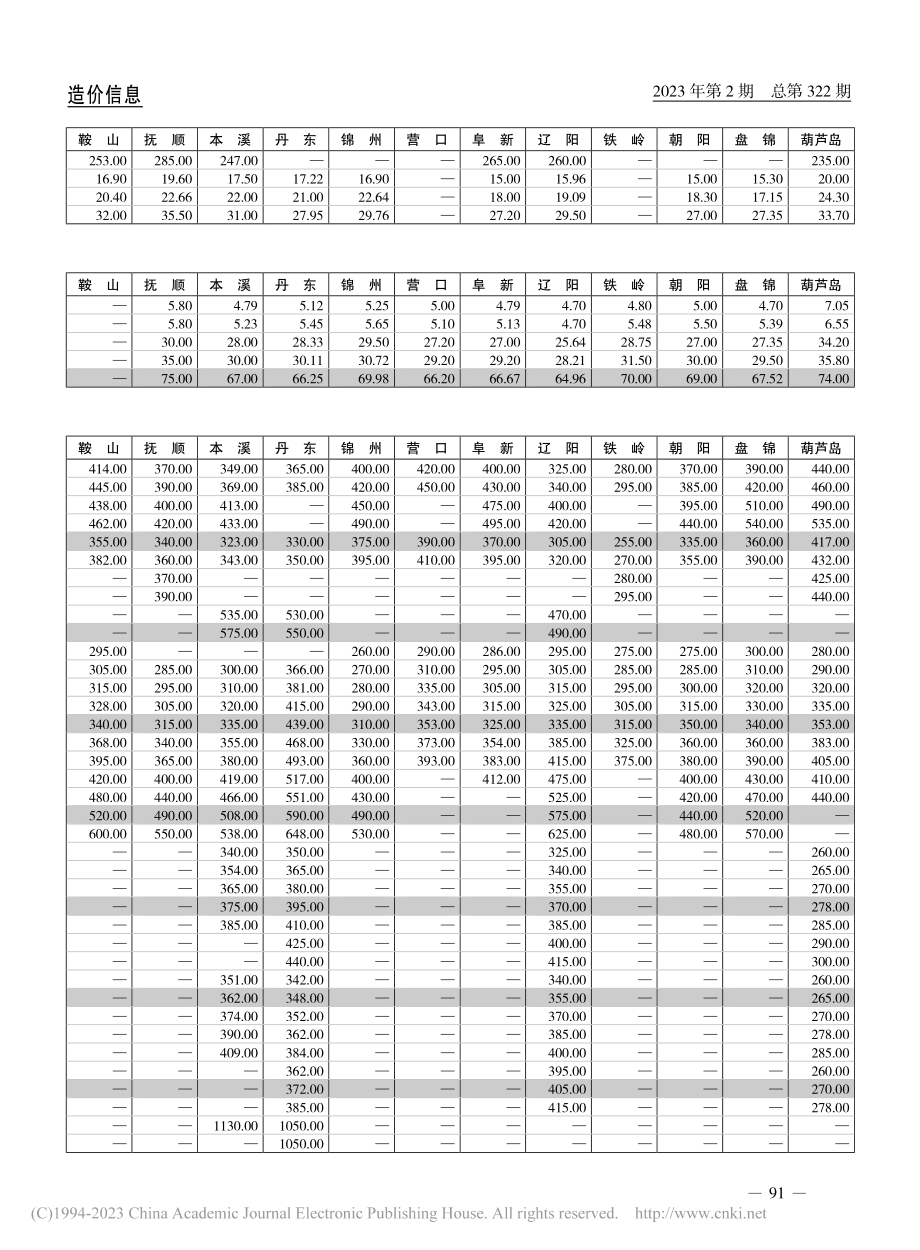 水泥及商品混凝土.pdf_第2页