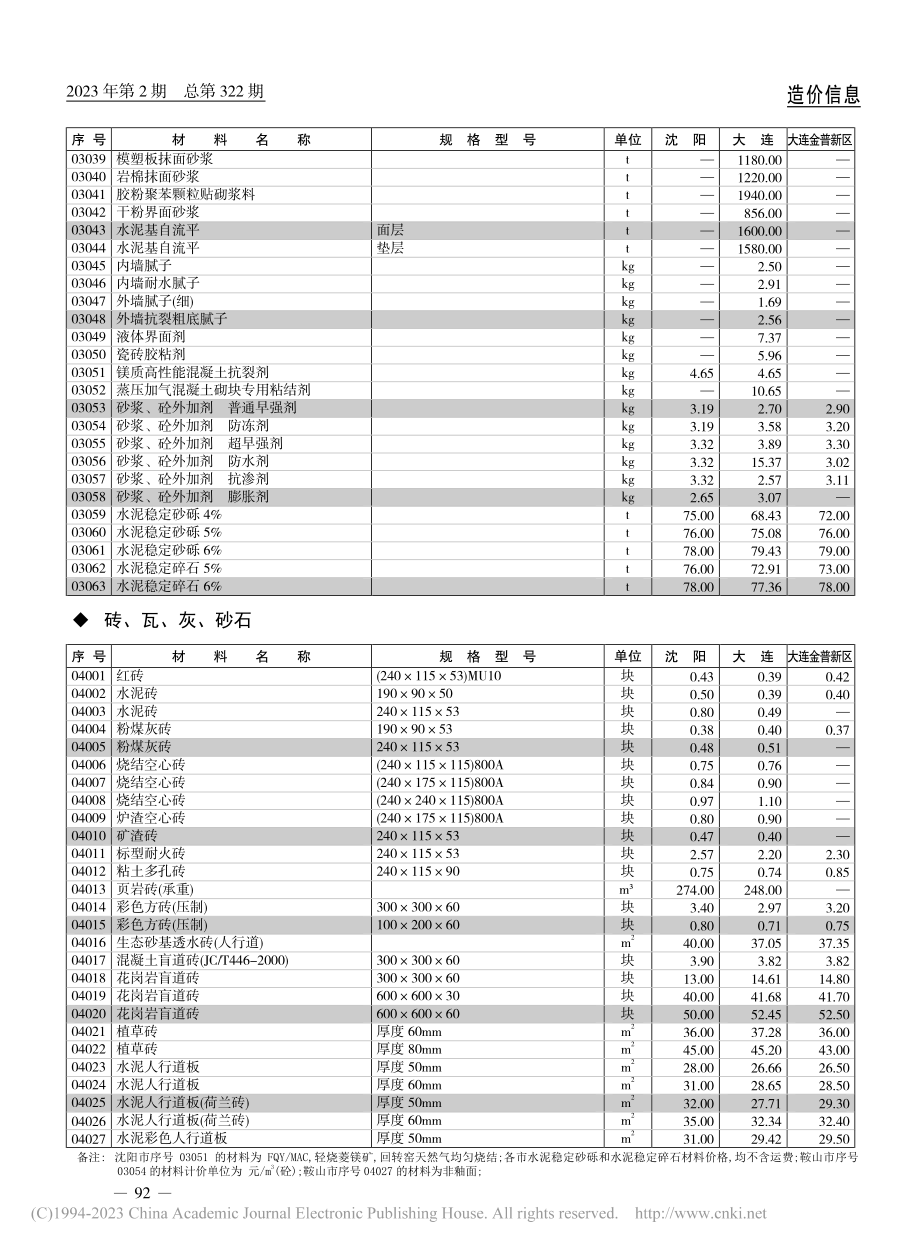 水泥及商品混凝土.pdf_第3页