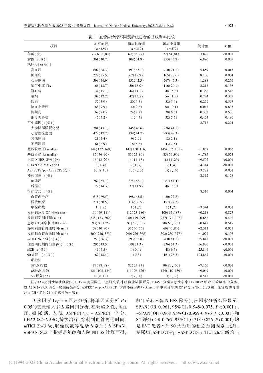 探讨SPAN指数、wSPA...中血管内治疗患者的临床预后_马岚.pdf_第3页