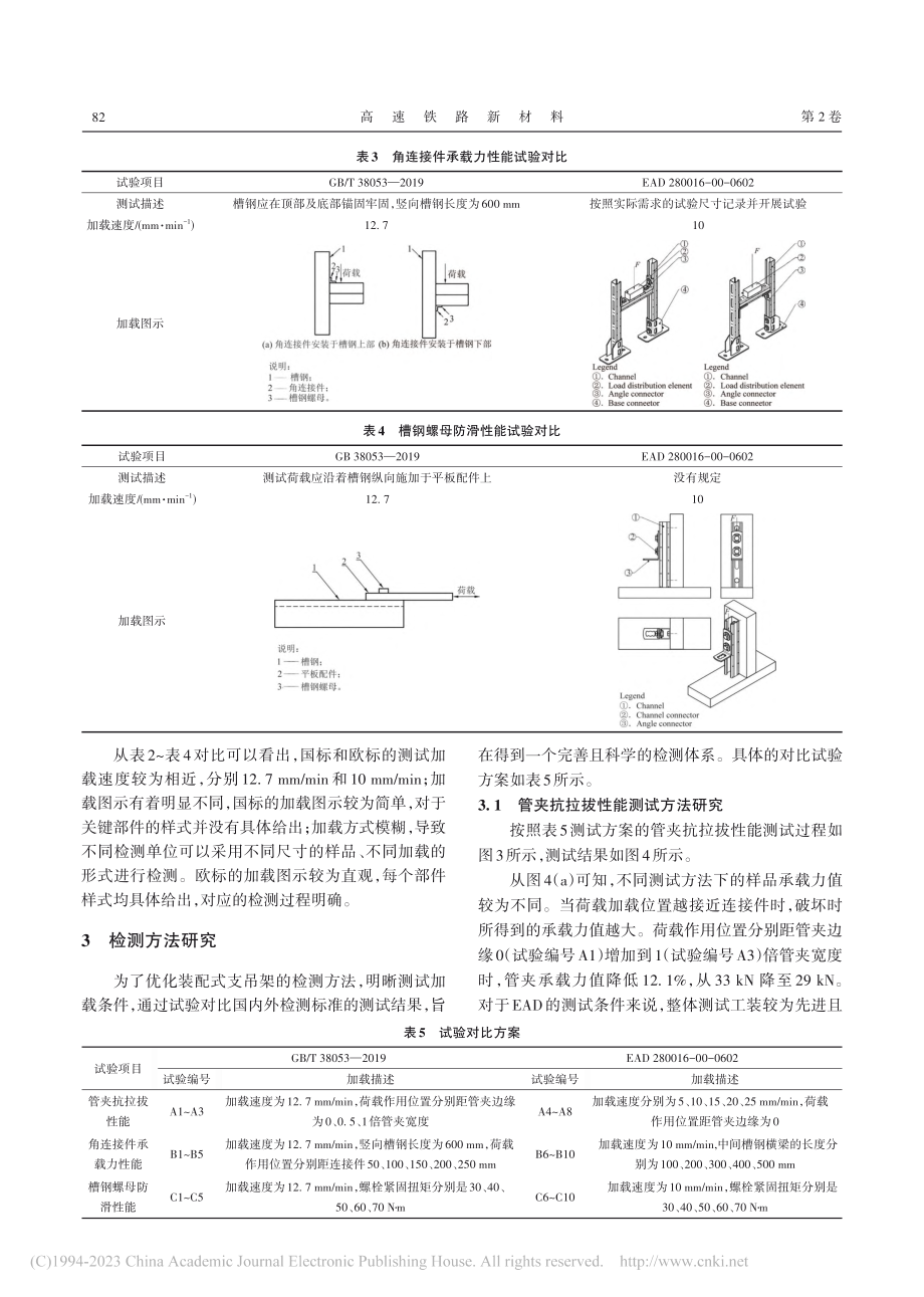 铁路站房用装配式支吊架检测方法研究_丁宇.pdf_第3页