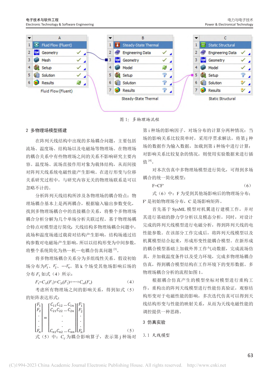 天线阵列多物理场耦合设计_钱丽勋.pdf_第2页