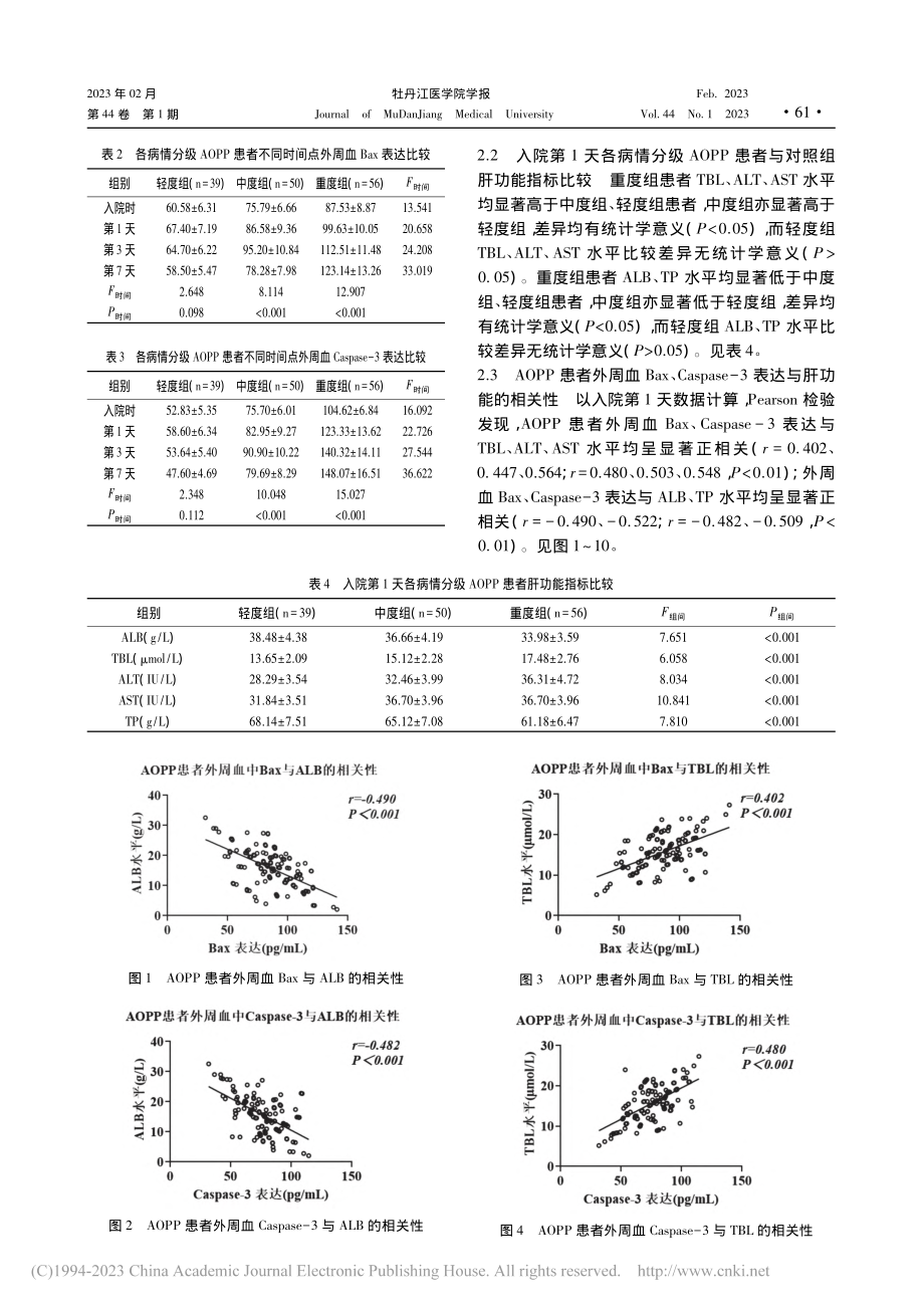 外周血Bax、Caspas...中毒患者肝损伤的相关性分析_沈玉兰.pdf_第3页