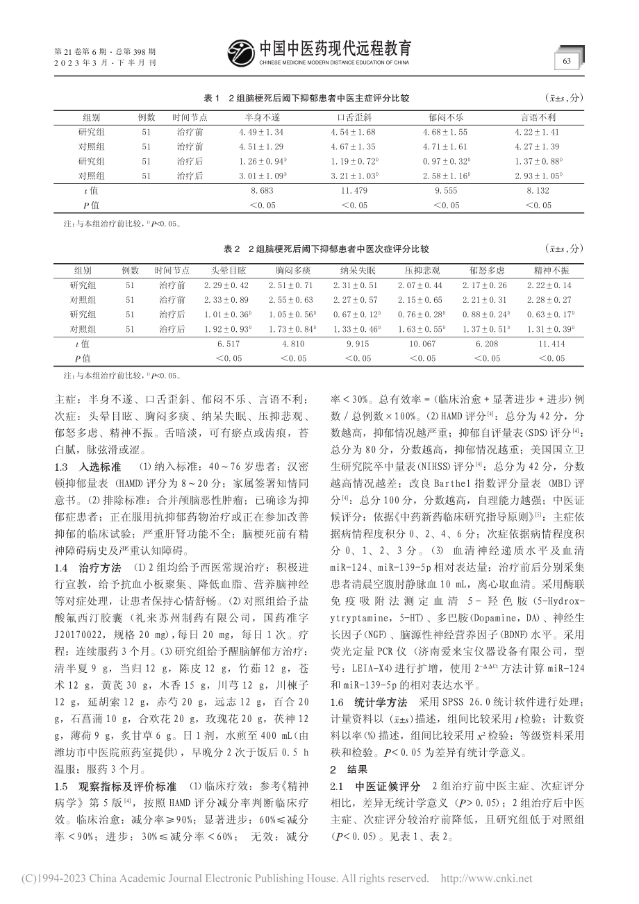 醒脑解郁方治疗脑梗死后阈下抑郁临床观察_孙心如.pdf_第2页