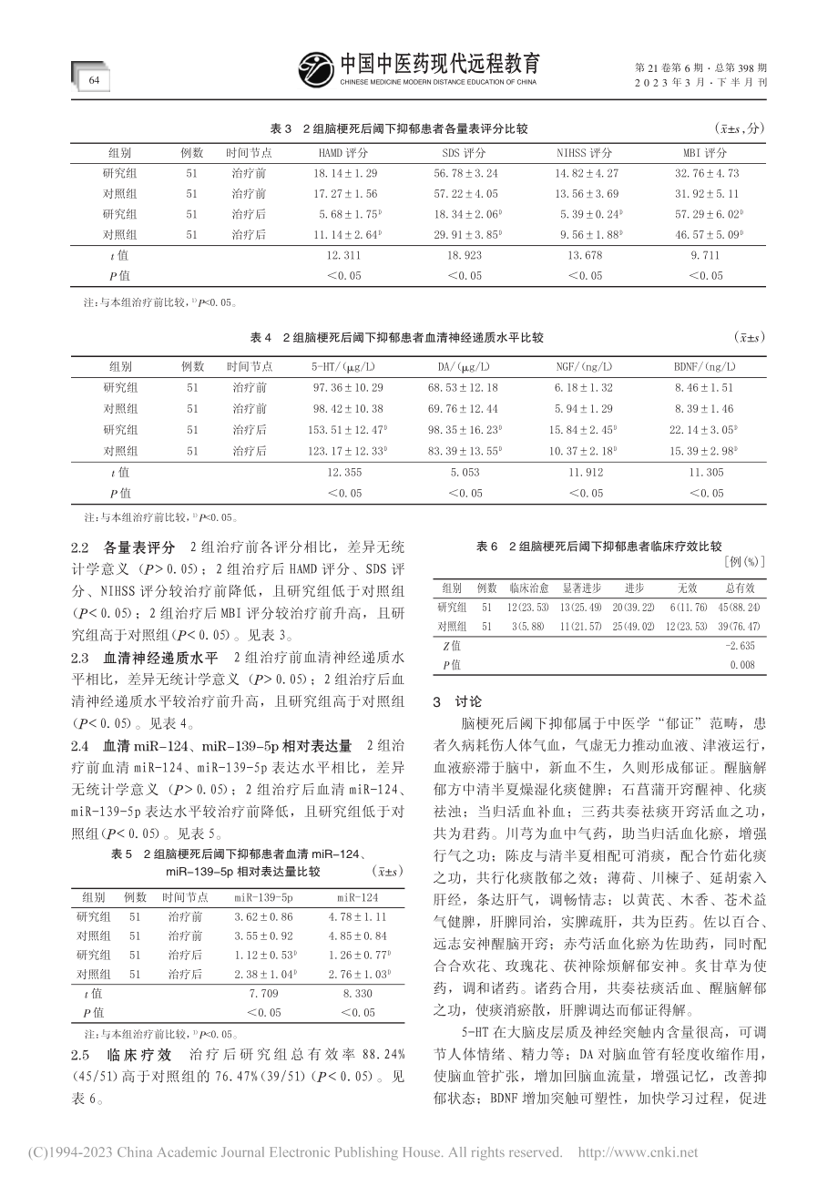 醒脑解郁方治疗脑梗死后阈下抑郁临床观察_孙心如.pdf_第3页