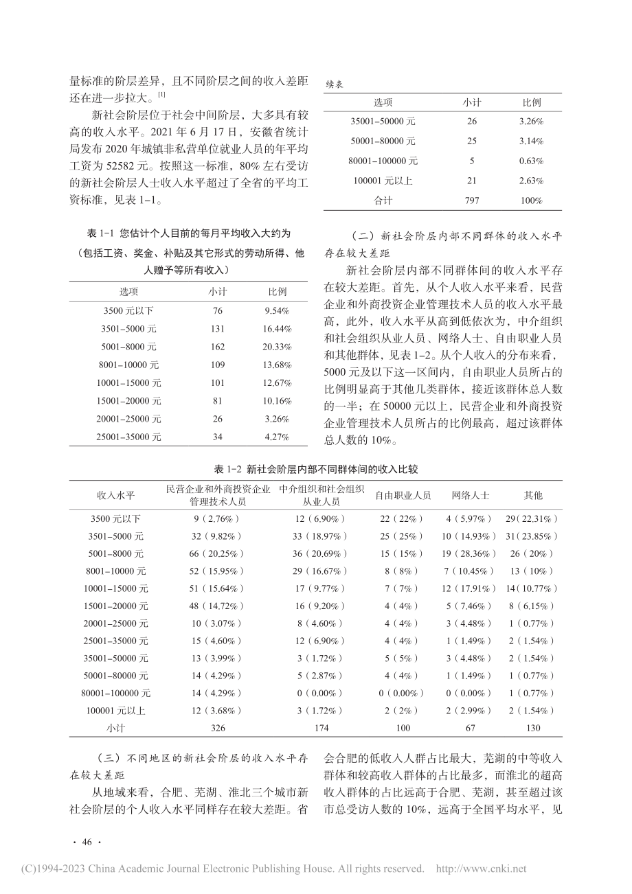 新社会阶层人士生活品味研究——基于安徽省的调查分析_安黎.pdf_第2页