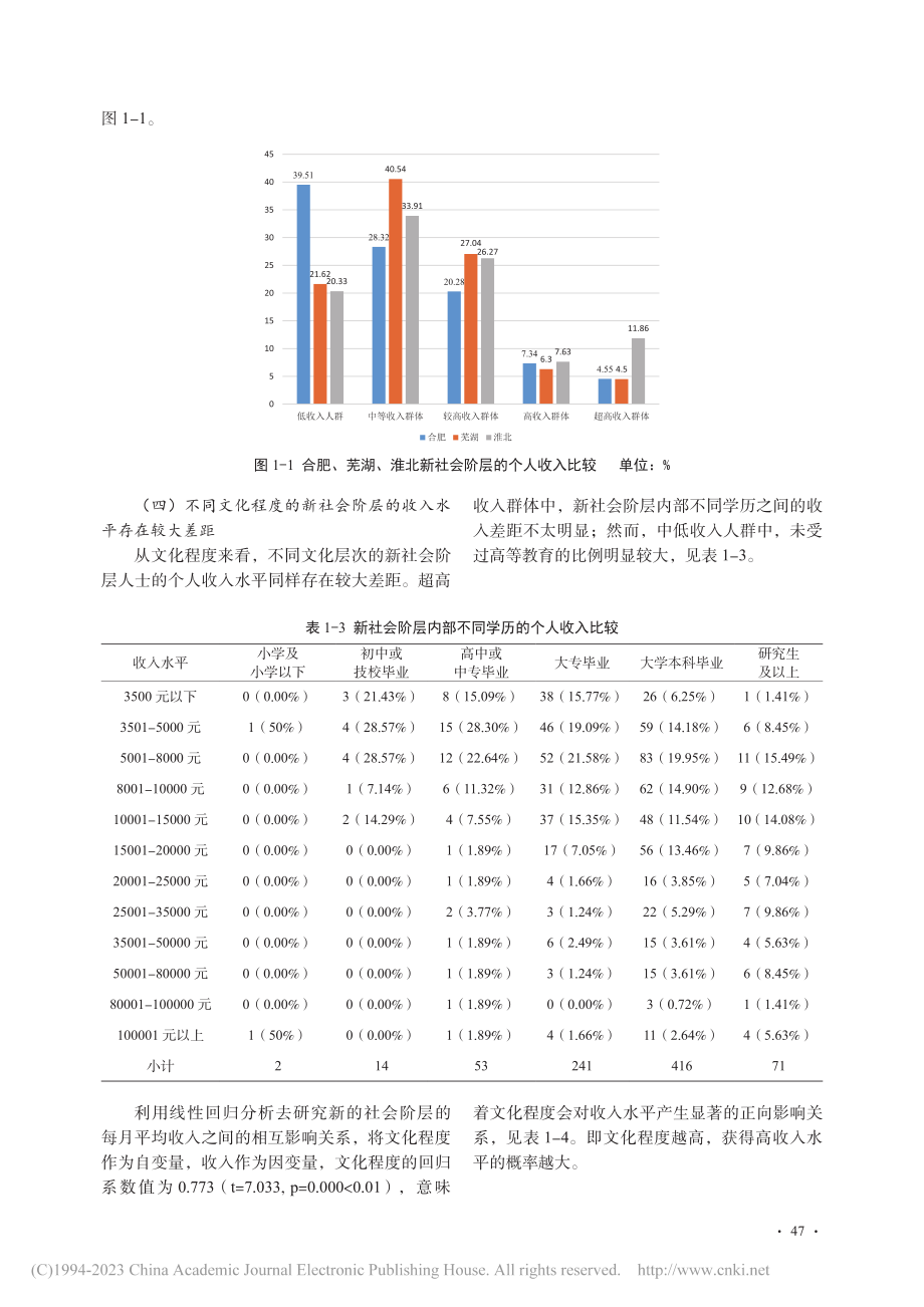 新社会阶层人士生活品味研究——基于安徽省的调查分析_安黎.pdf_第3页