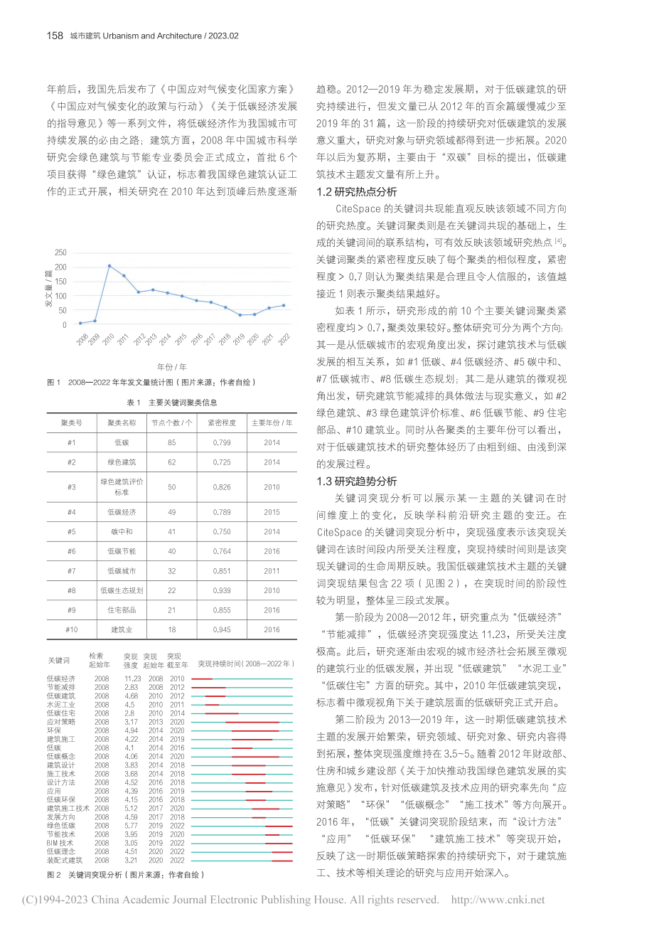 我国低碳建筑技术研究进展—...库的CiteSpace分析_李模成.pdf_第2页