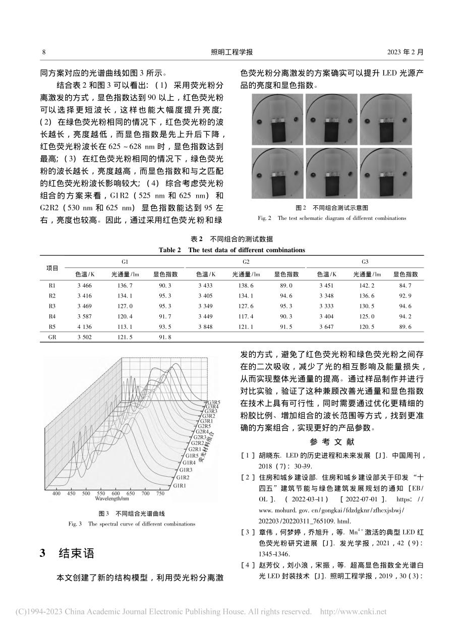 新型高亮度高显色指数LED的光源模型研究_朱小清.pdf_第3页