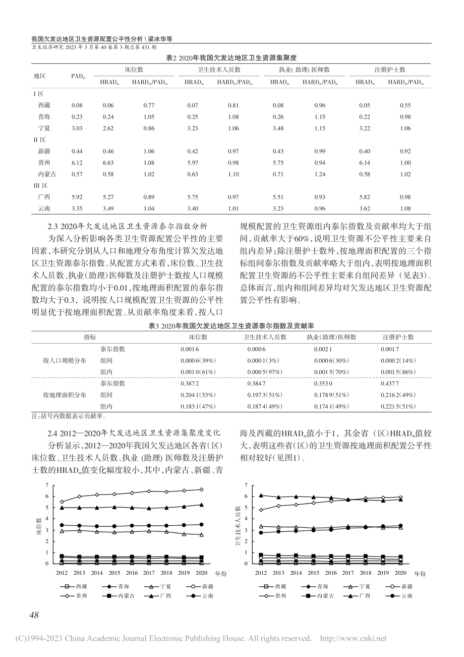 我国欠发达地区卫生资源配置公平性分析_梁冰华.pdf_第3页