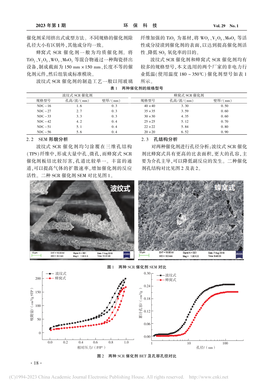 新型波纹式SCR催化剂与蜂窝式催化剂对比研究_展飞.pdf_第2页