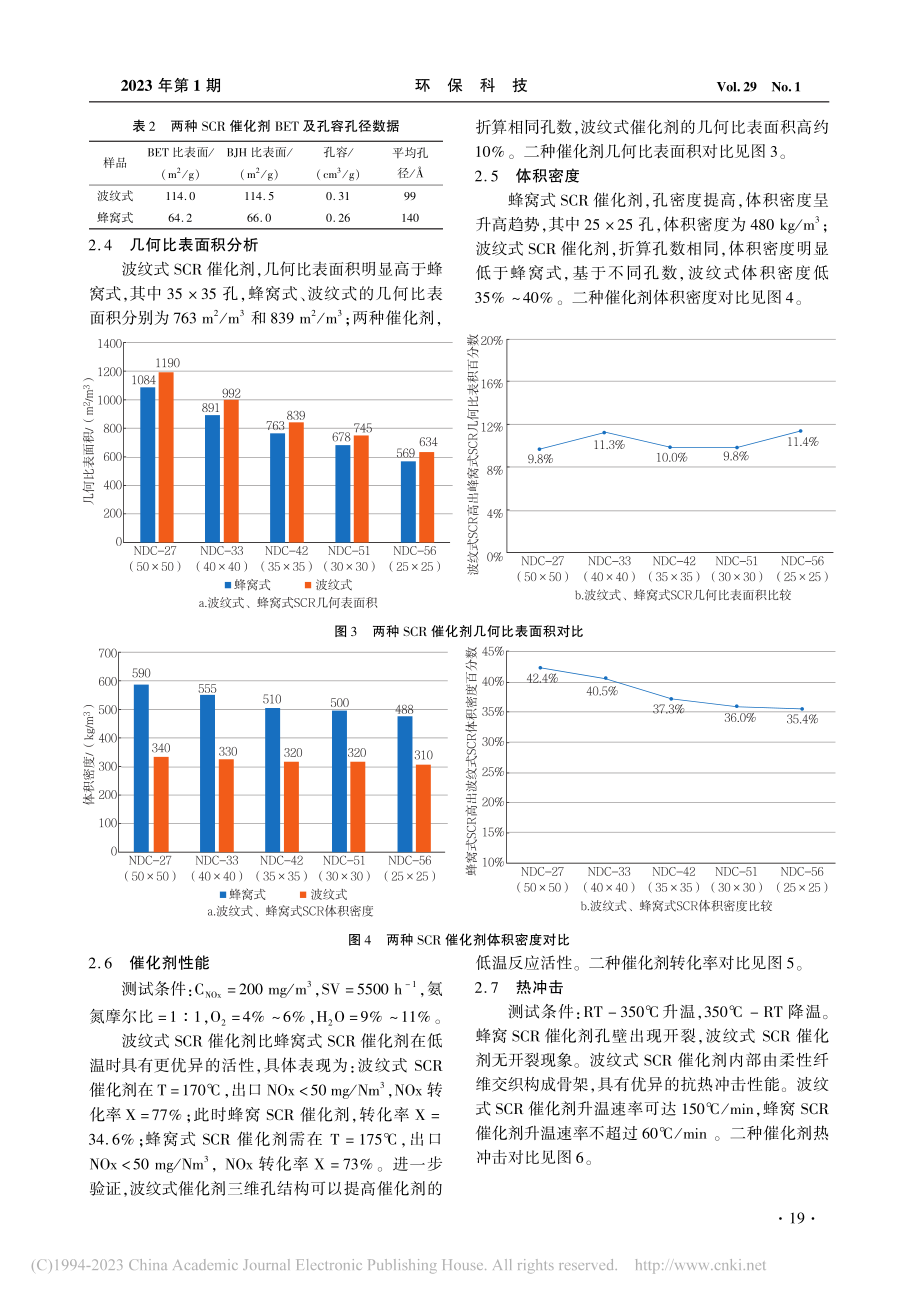 新型波纹式SCR催化剂与蜂窝式催化剂对比研究_展飞.pdf_第3页