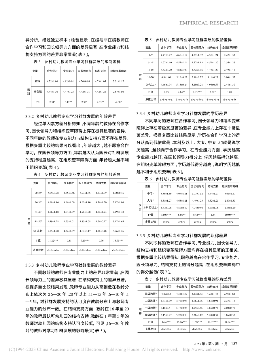 乡村幼儿教师专业学习社群发...现状研究——以福建地区为例_刘丁玉.pdf_第3页