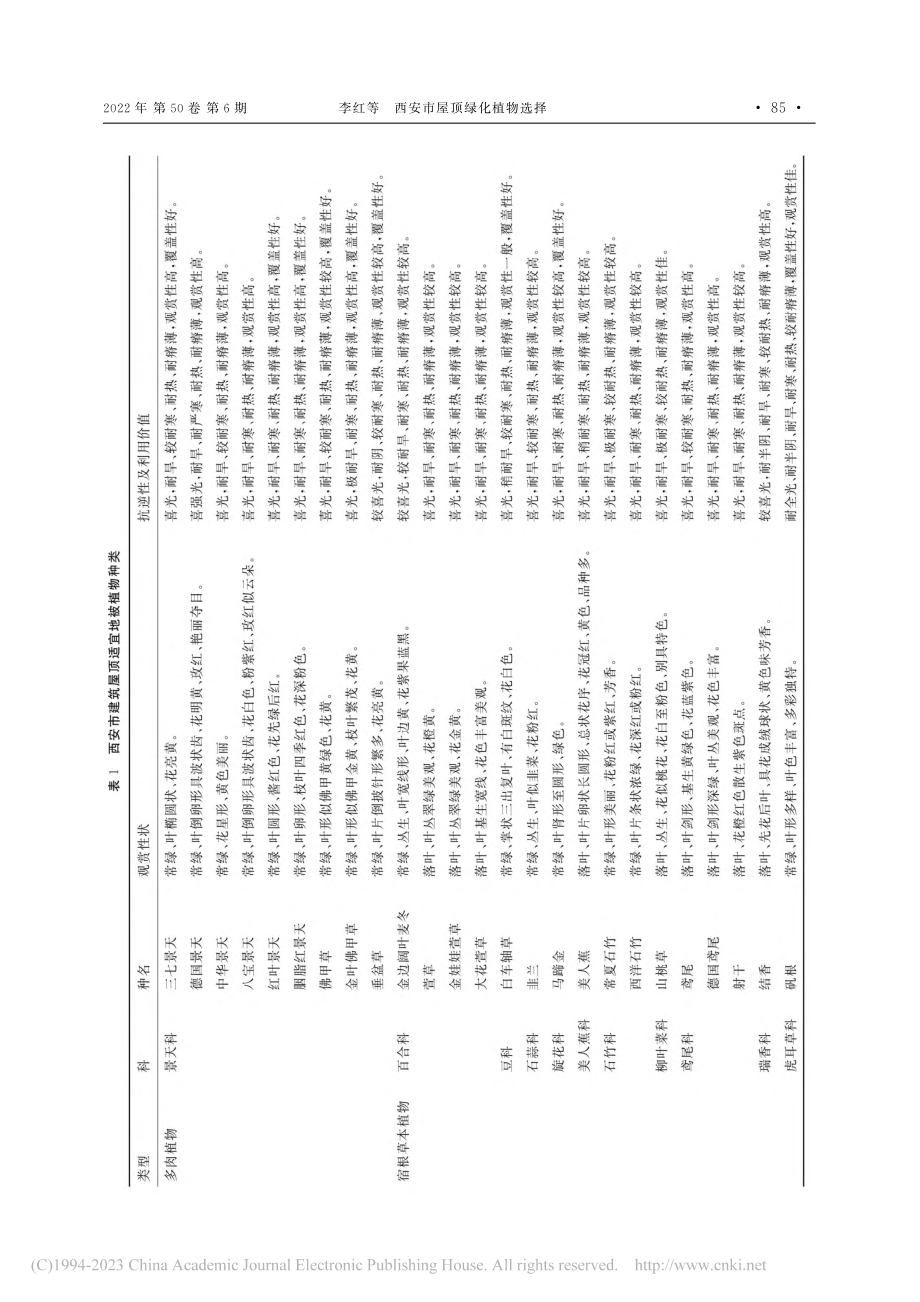 西安市屋顶绿化植物选择_李红.pdf_第3页