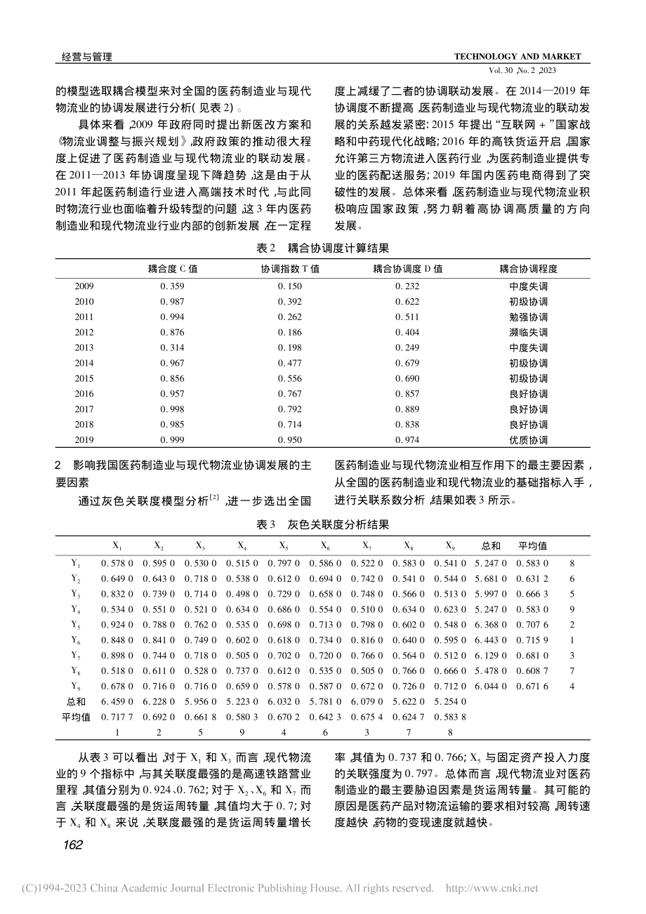 医药制造业与现代物流业协调发展测度研究_邓薪池.pdf_第2页