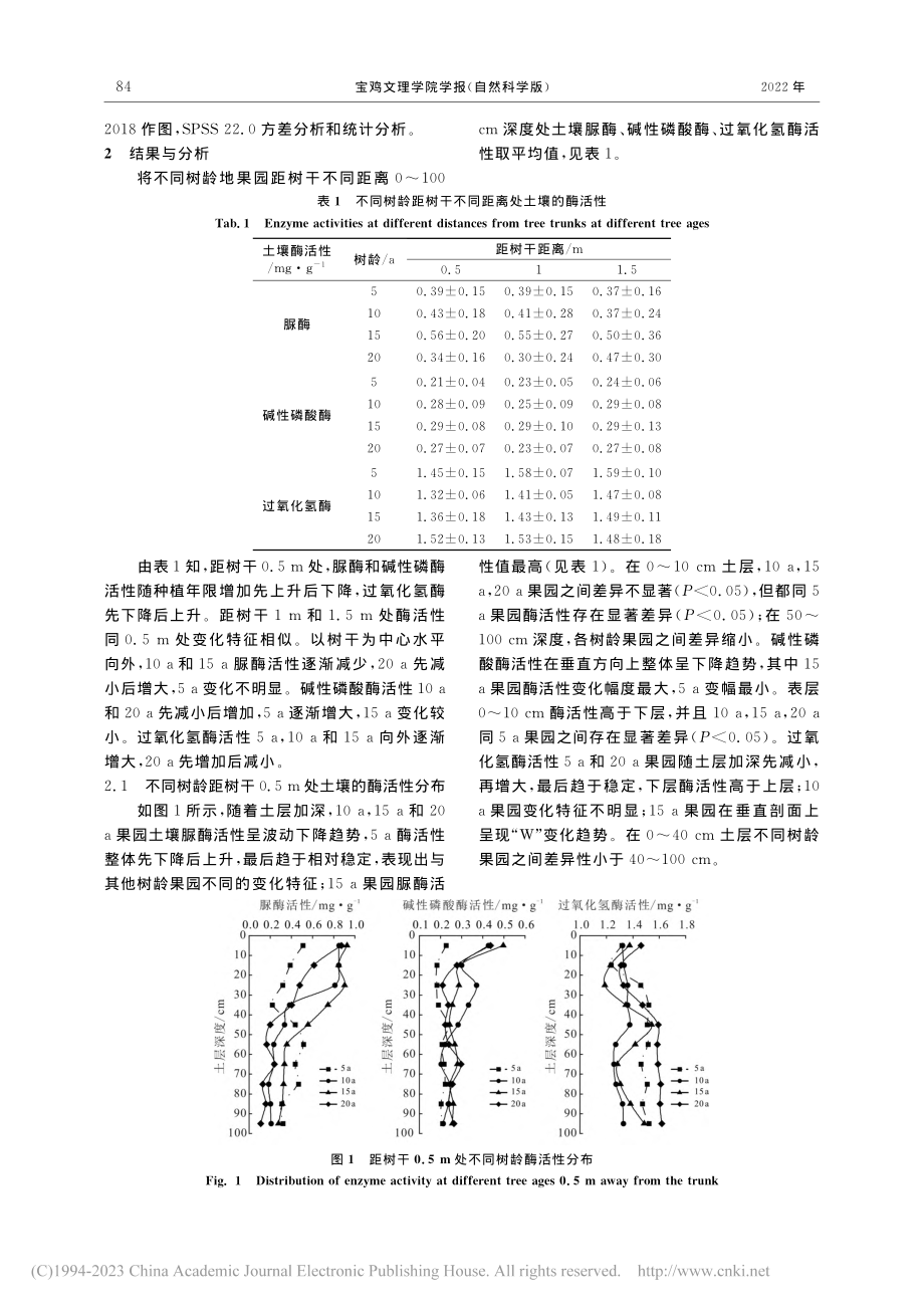 渭北旱塬不同树龄苹果林地土壤酶活性含量分布特征_田玉磊.pdf_第3页