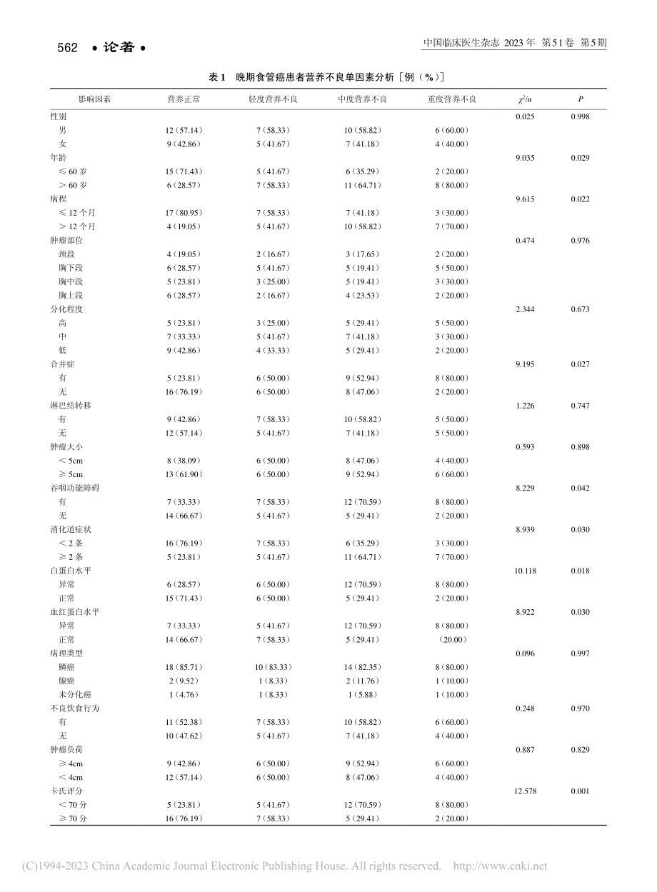 晚期食管癌患者营养不良发生...的logistic回归分析_李硕果.pdf_第3页