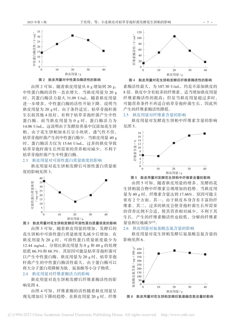 小麦麸皮对枯草芽孢杆菌发酵花生饼粕的影响_于有伟.pdf_第3页