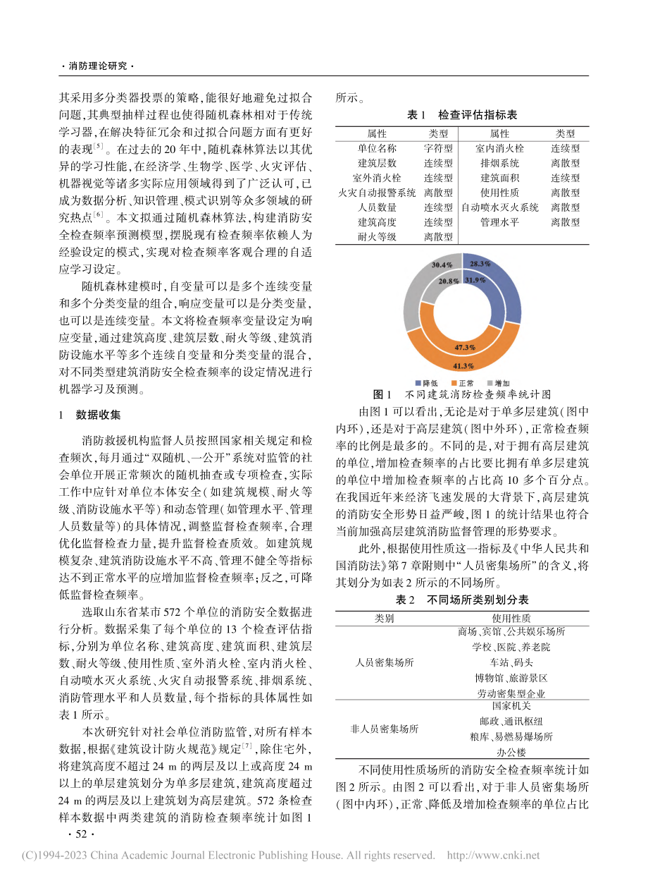 一种基于随机森林模型的消防监督检查频率预测方法_宋玉华.pdf_第2页