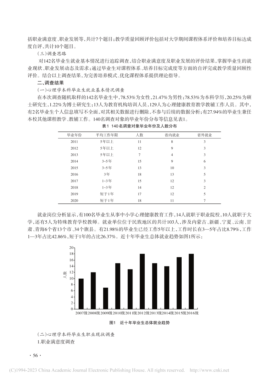 新时代民族地区高等院校心理...专业毕业生培养质量追踪调查_张璐.pdf_第2页