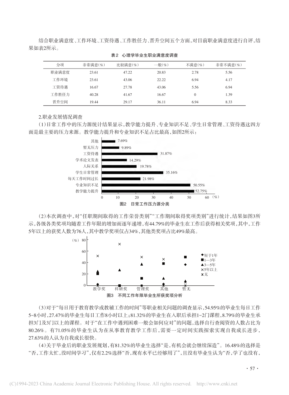 新时代民族地区高等院校心理...专业毕业生培养质量追踪调查_张璐.pdf_第3页