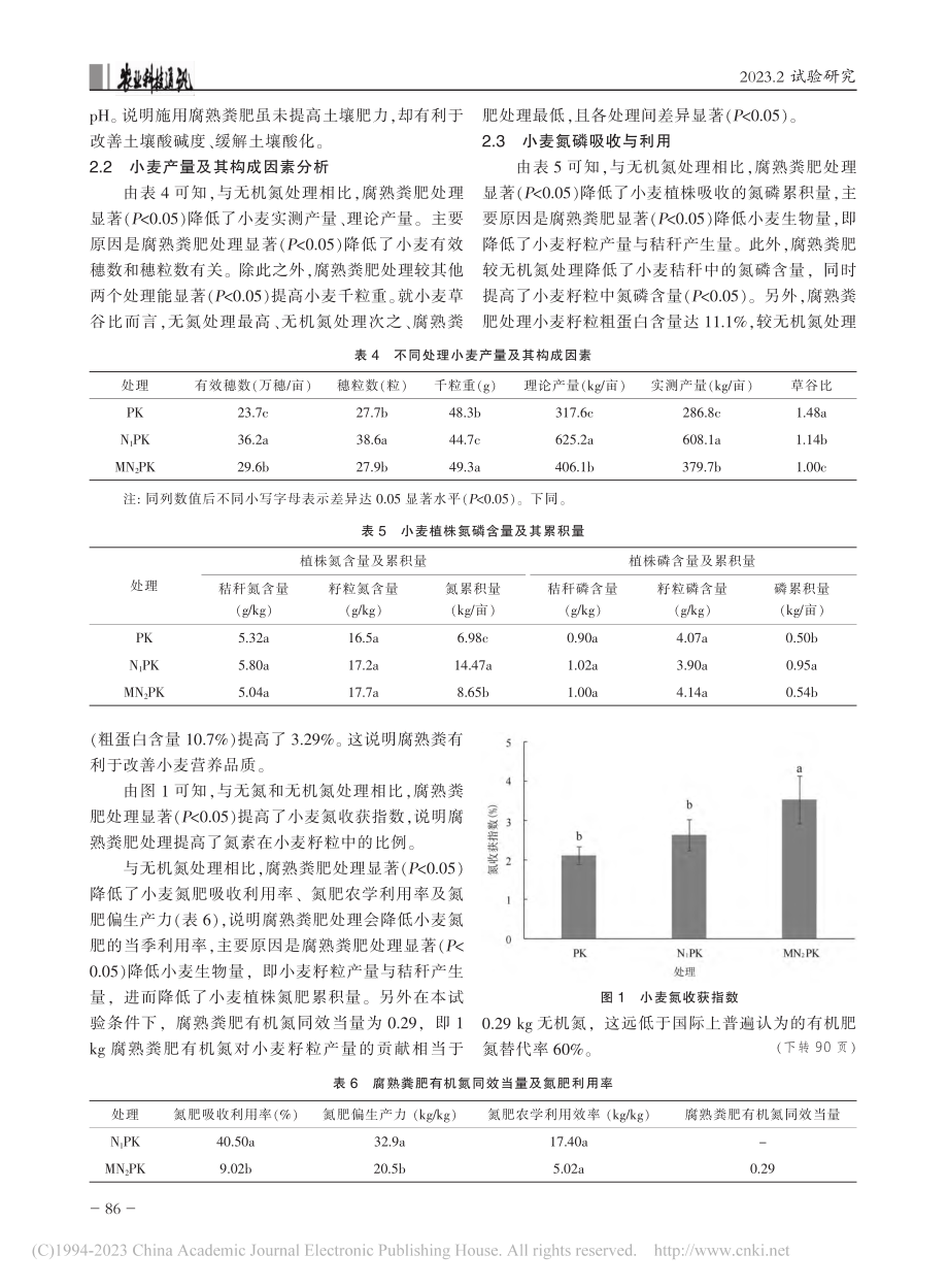 小麦施用腐熟粪肥的有机氮同效当量及其影响研究_樊继刚.pdf_第3页