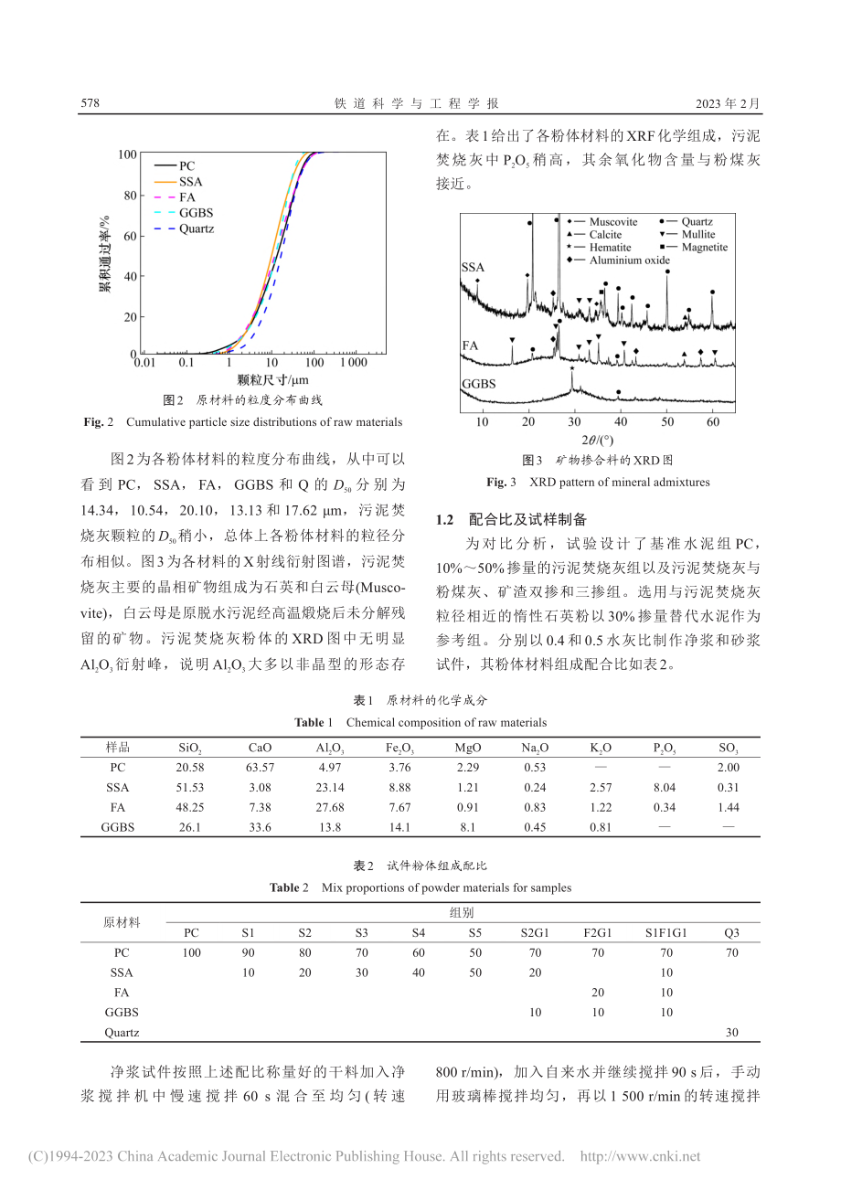 污泥焚烧灰对砂浆强度与干缩的影响及机理_郭澍来.pdf_第3页